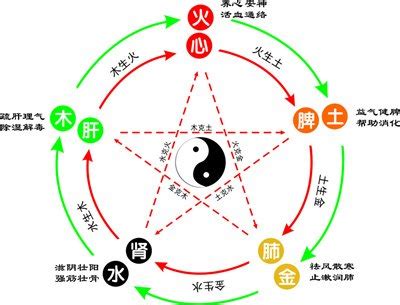 雯五行|雯字的五行属什么